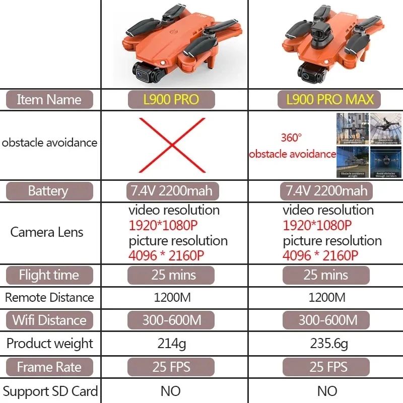 Drone GPS L900 Pro MAX 4K prof - Drone Ae Rc avis et prix